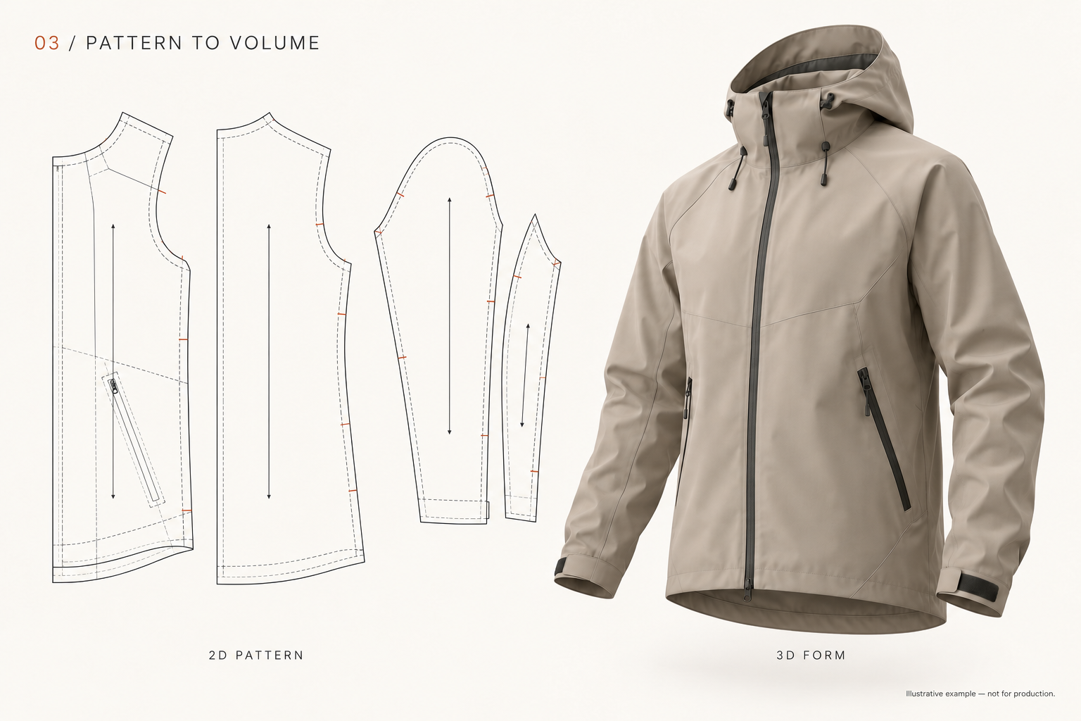 Illustrative jacket pattern pieces showing grainlines, notches and seam allowances beside a taupe hooded jacket in three-dimensional form.